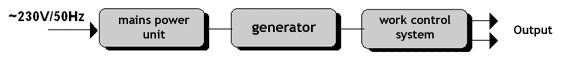 flowchart